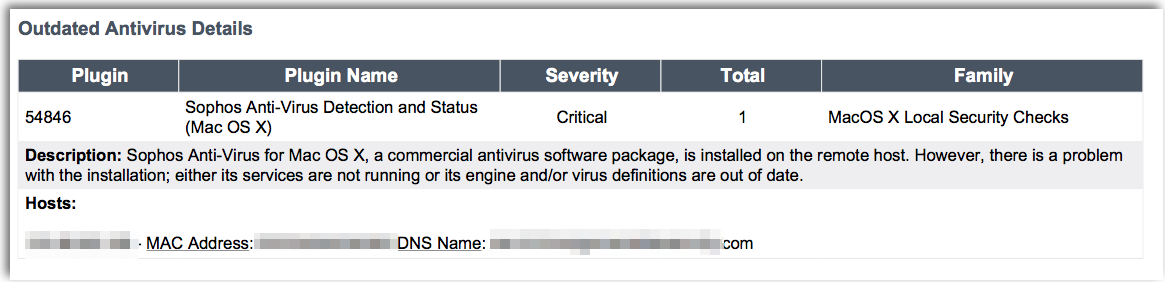 Outdated anti-virus details