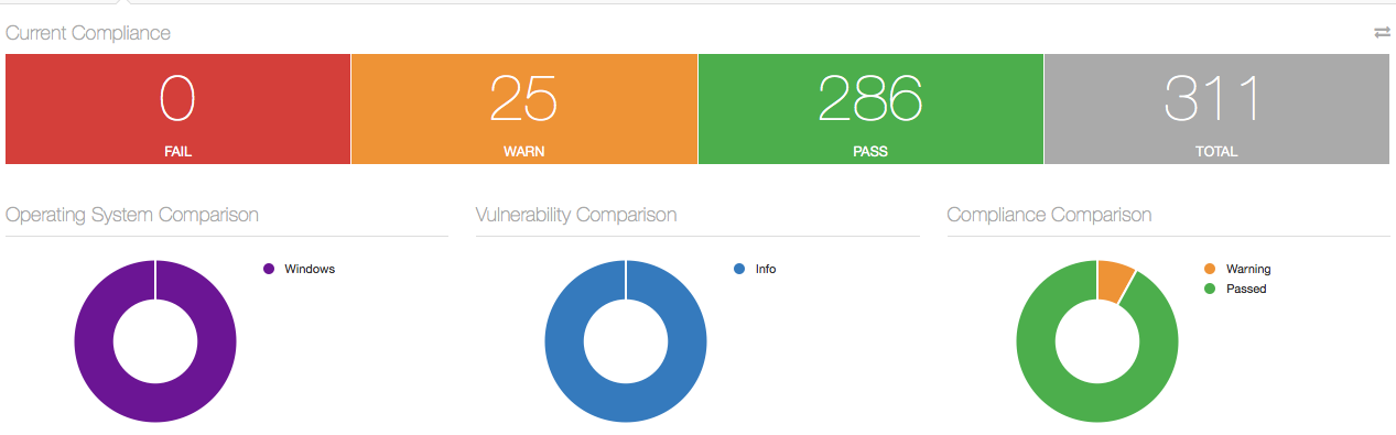 Nessus Dashboard Compliance Pass