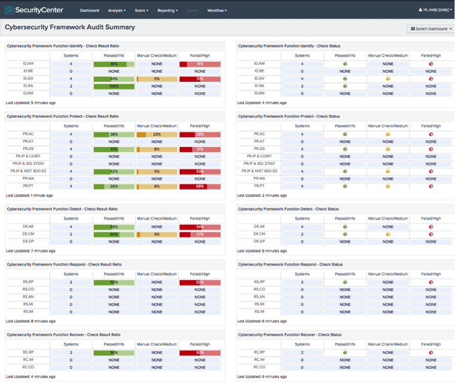 SecurityCenter dashboard