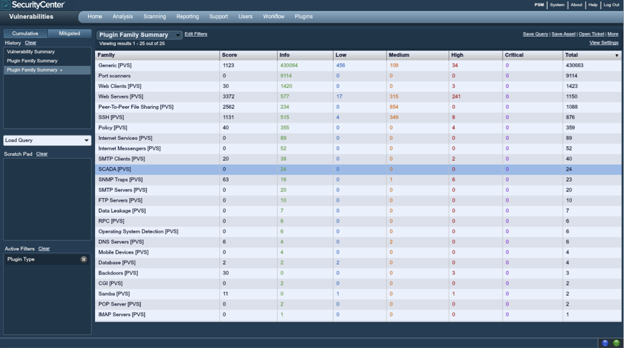 SecurityCenter Plugin Family Summary