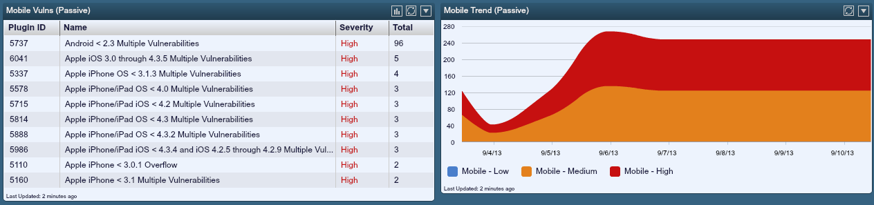 PVS for Mobile