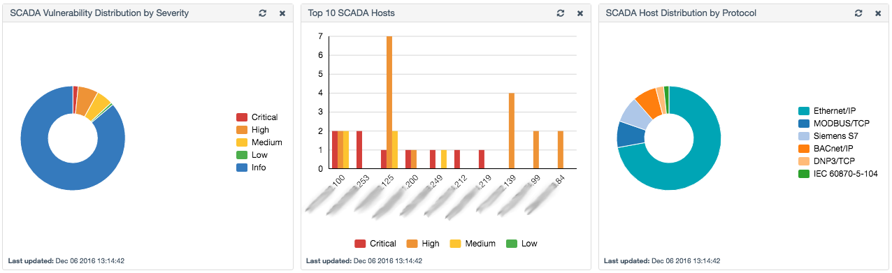 PVS SCADA dashboards