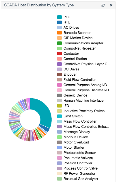 PVS SCADA Host Distribution