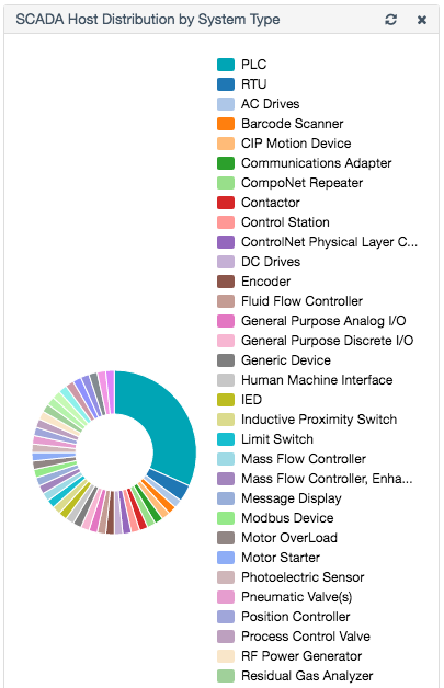 PVS SCADA Host Distribution 