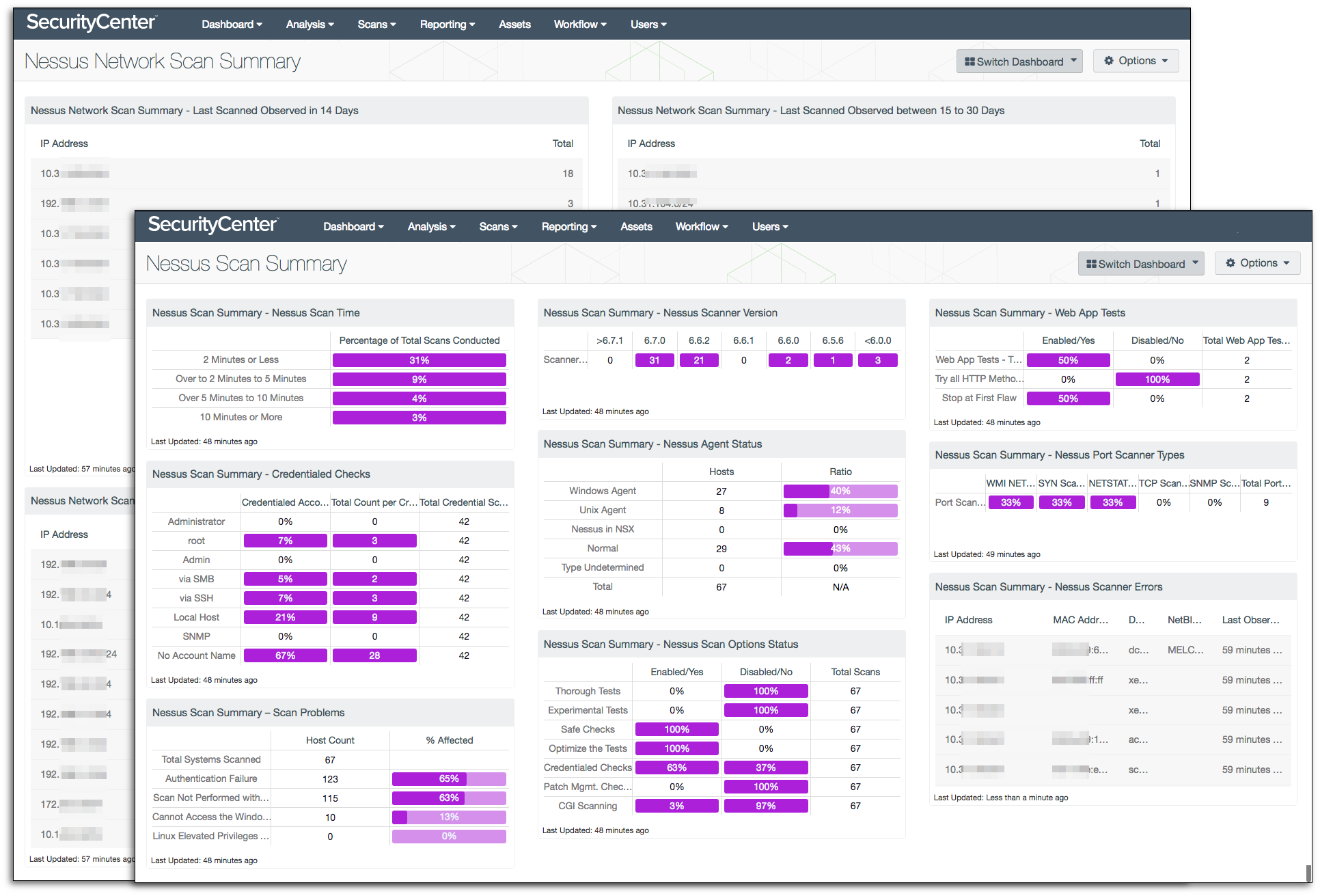 Nessus scan summary dashboards