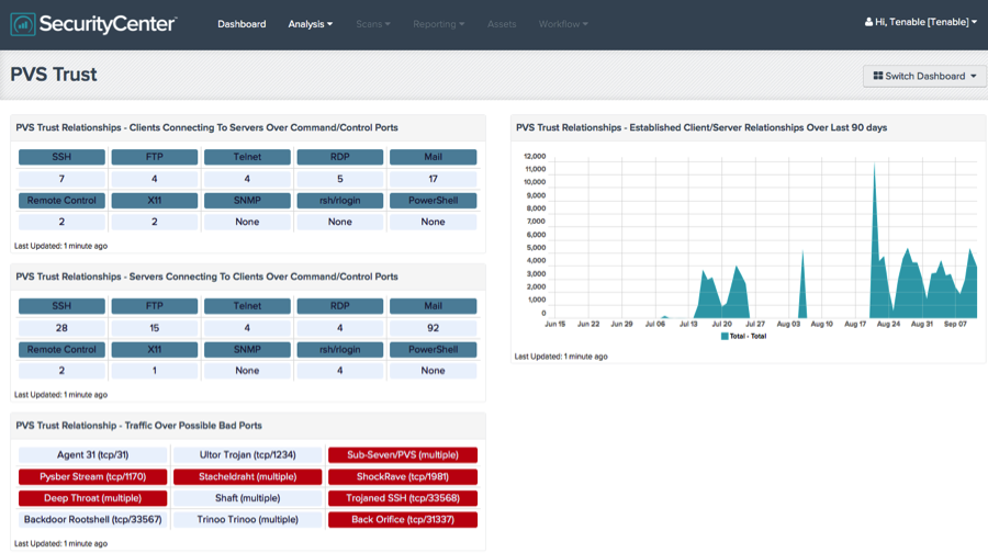 SC CV PVS Trust Dashboard