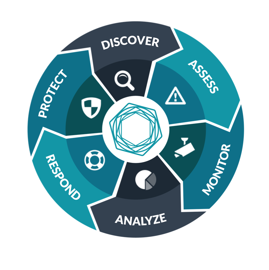 Security 2.0 circular graphic