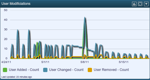 servers all at onece