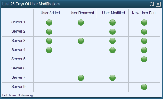 servers user added