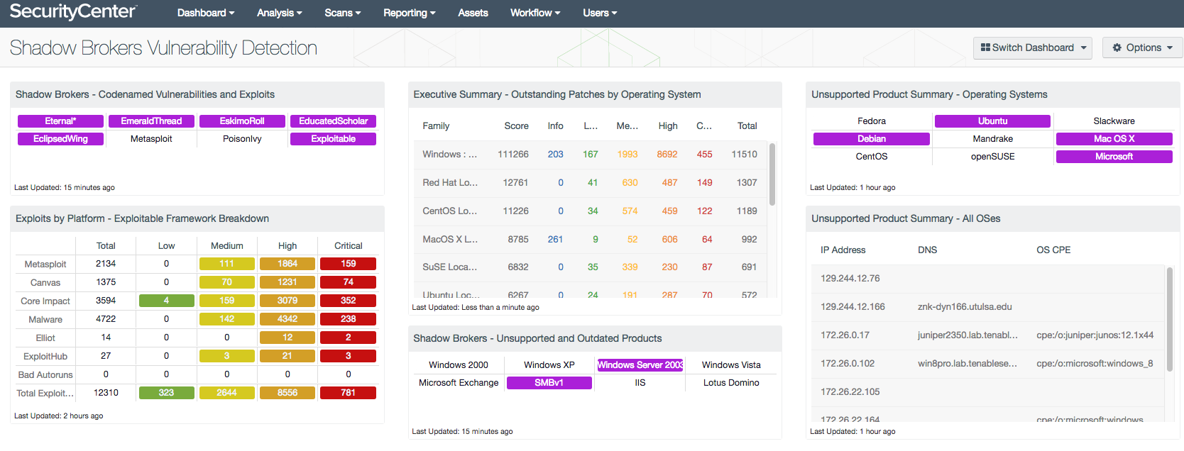 Shadow Brokers VUlnerability Detection dashboard