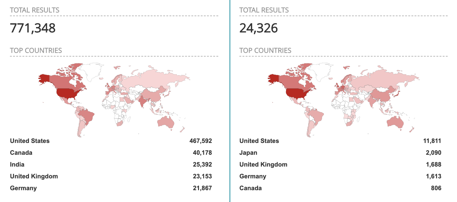 Example output from two Shodan search results for SonicWall firewall and VPNs