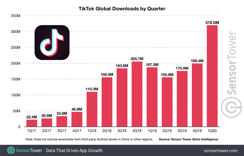 tiktok: TikTok users can earn $100 per hour to watch short-video app for 10  hours. Check last date to apply - The Economic Times