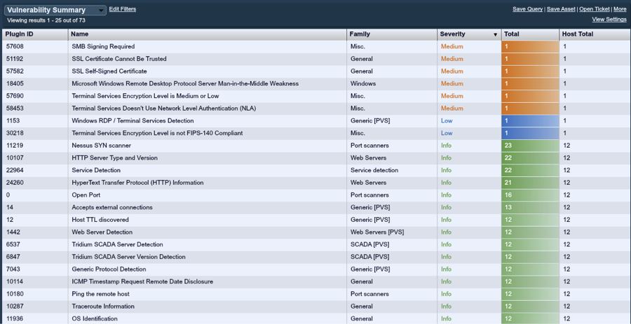 SecurityCenter Vulnerability Summary with IP filter