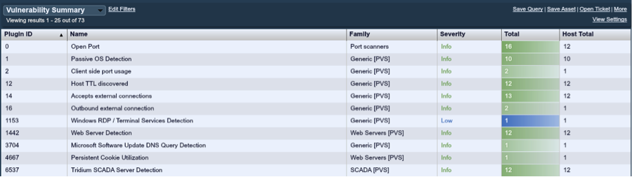 PVS Vulnerability Summary