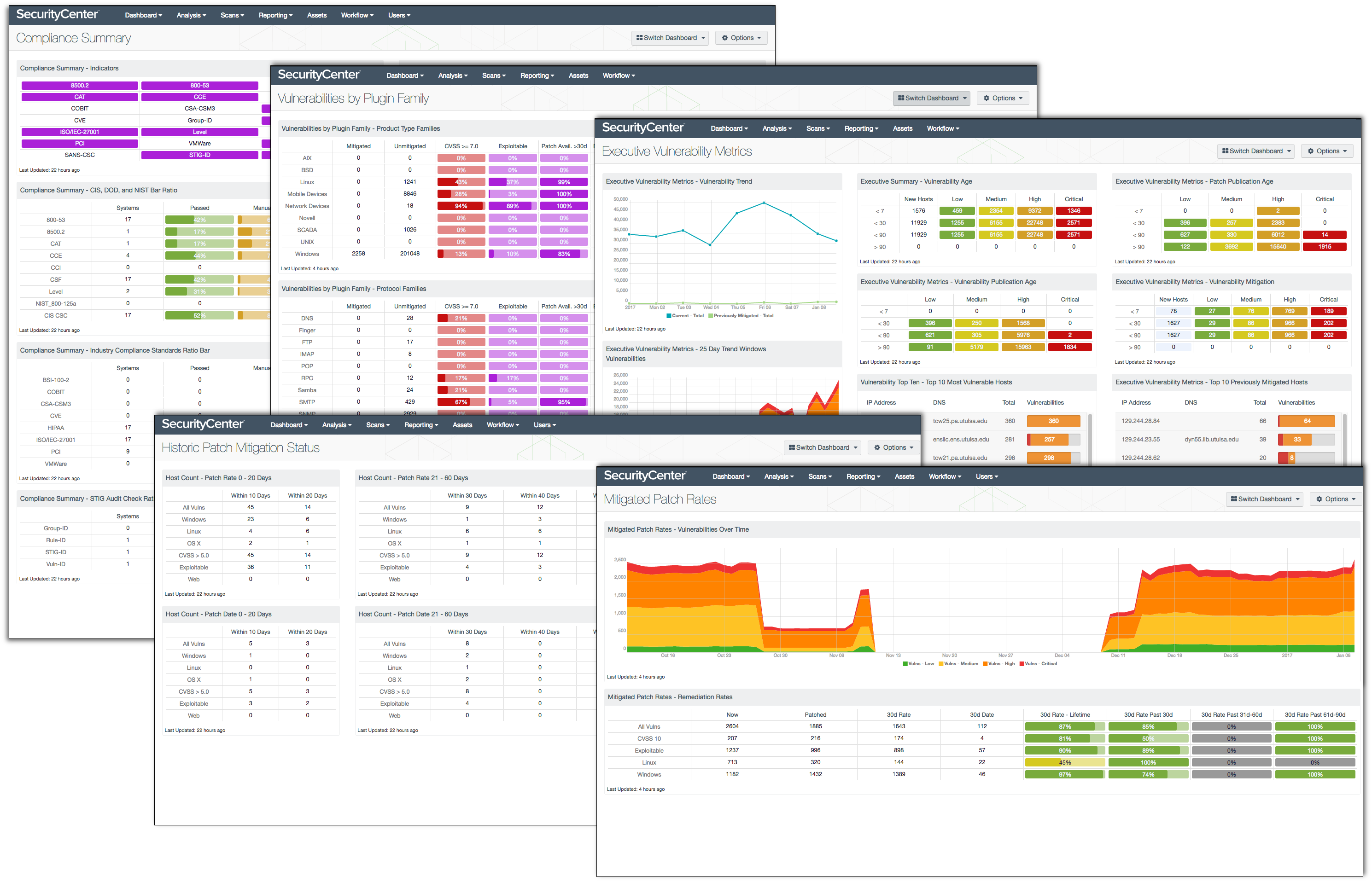 Five SecurityCenter dashboards for vulnerability management