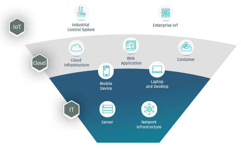 The Modern Attack Surface And The Cyber Exposure Gap Tenable - 