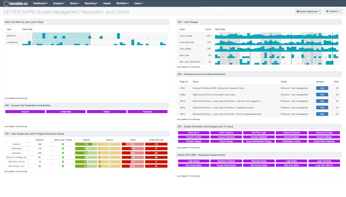 CIP-004 R4/R5 Access Management, Revocation, and Control
