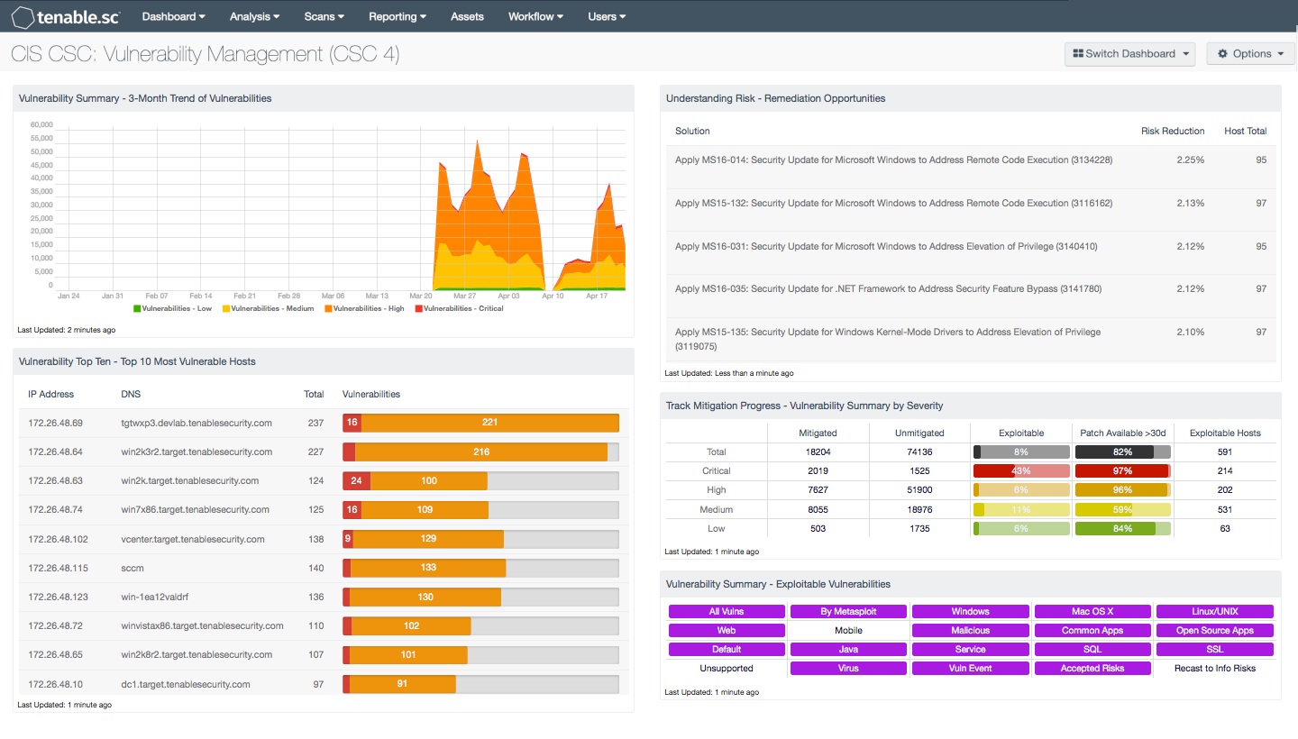 CIS: Continuous Vulnerability Management