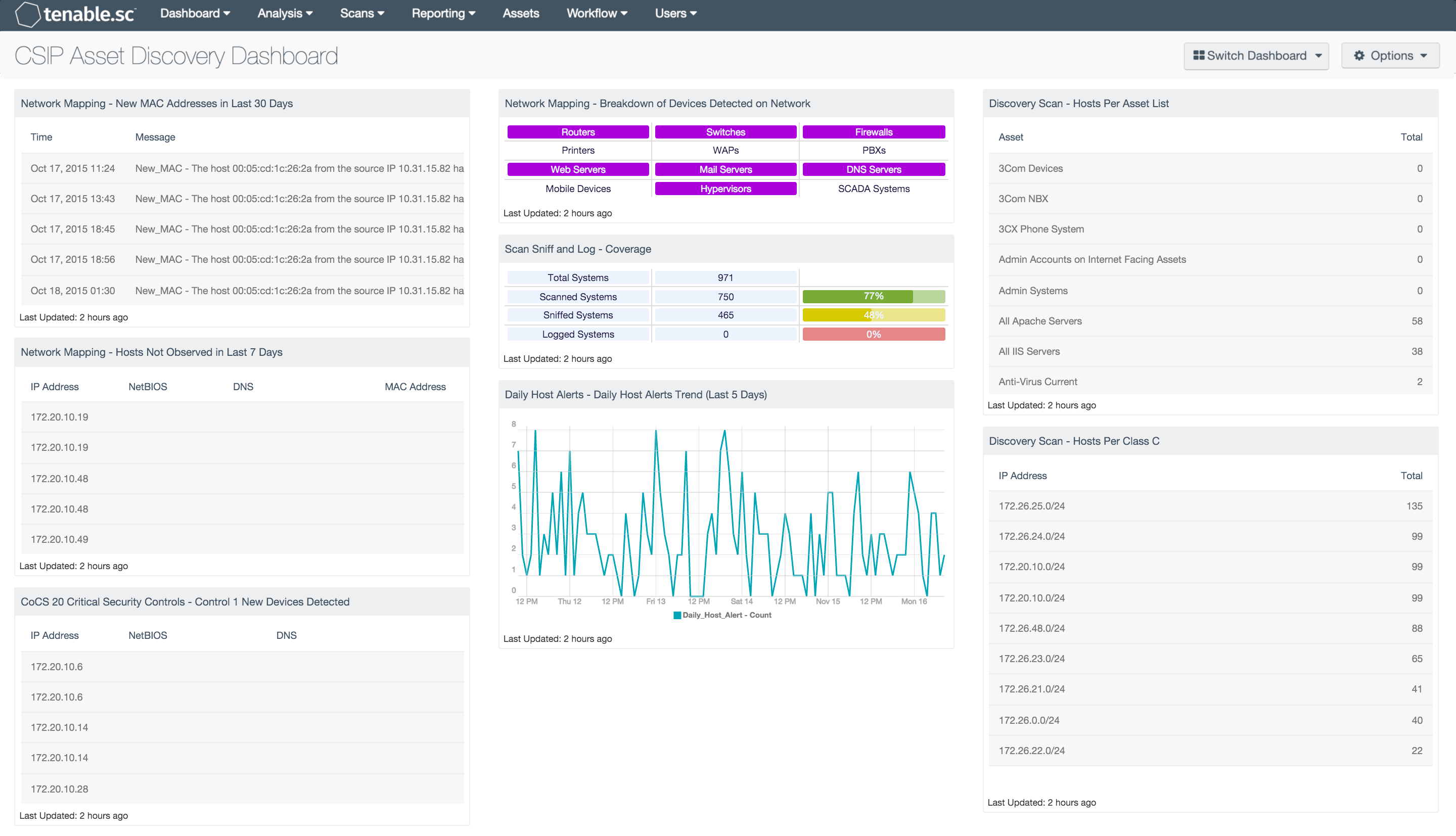CSIP Asset Discovery Dashboard