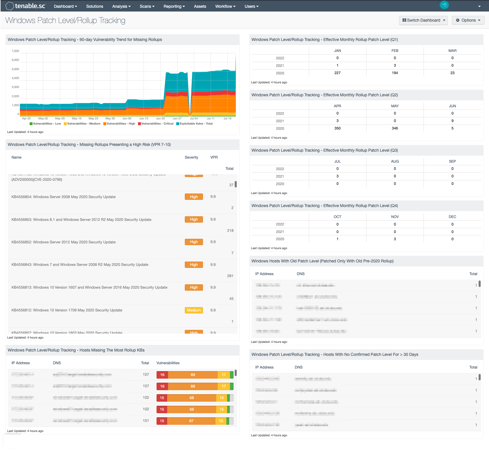 Windows Patch Level/Rollup Tracking