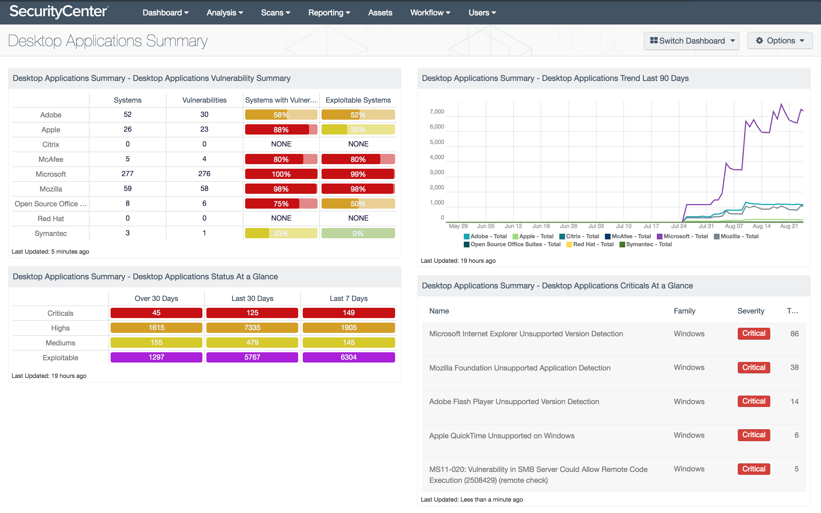 Desktop Applications Summary