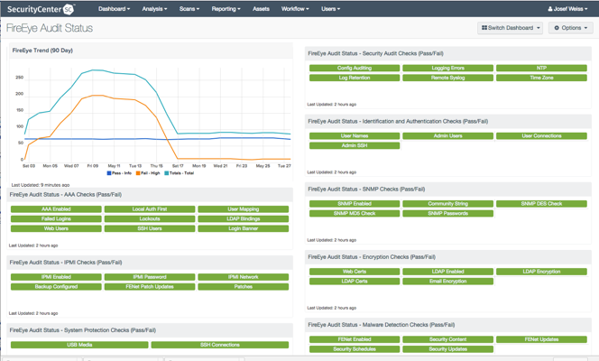 FireEye Status Dashboard