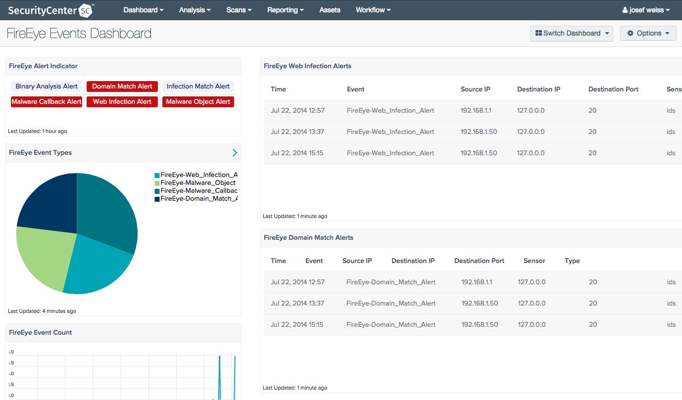 FireEye Events Dashboard