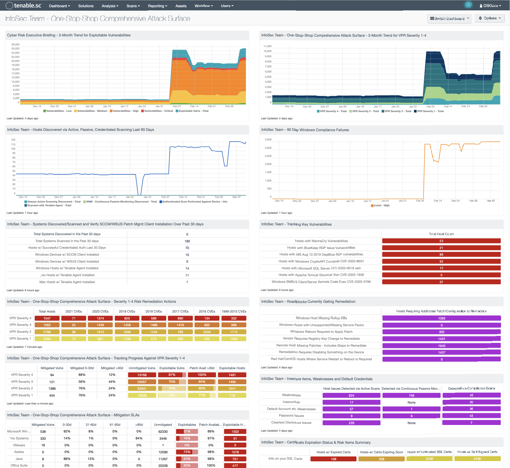 InfoSec Team – One-Stop Shop Comprehensive Attack Surface