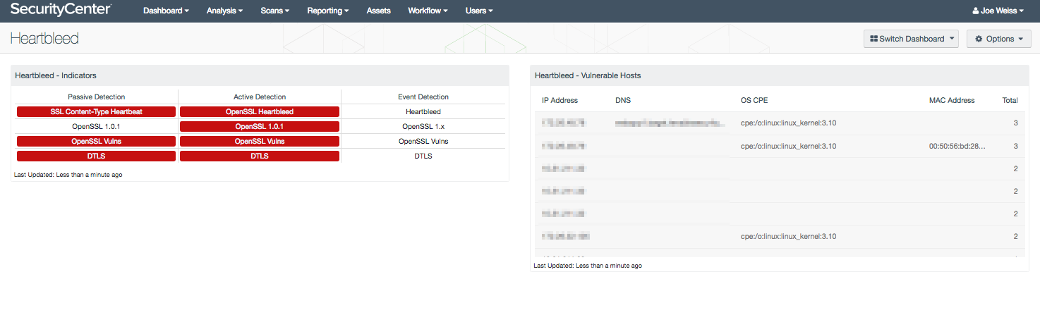 HeartBleed Dashboard