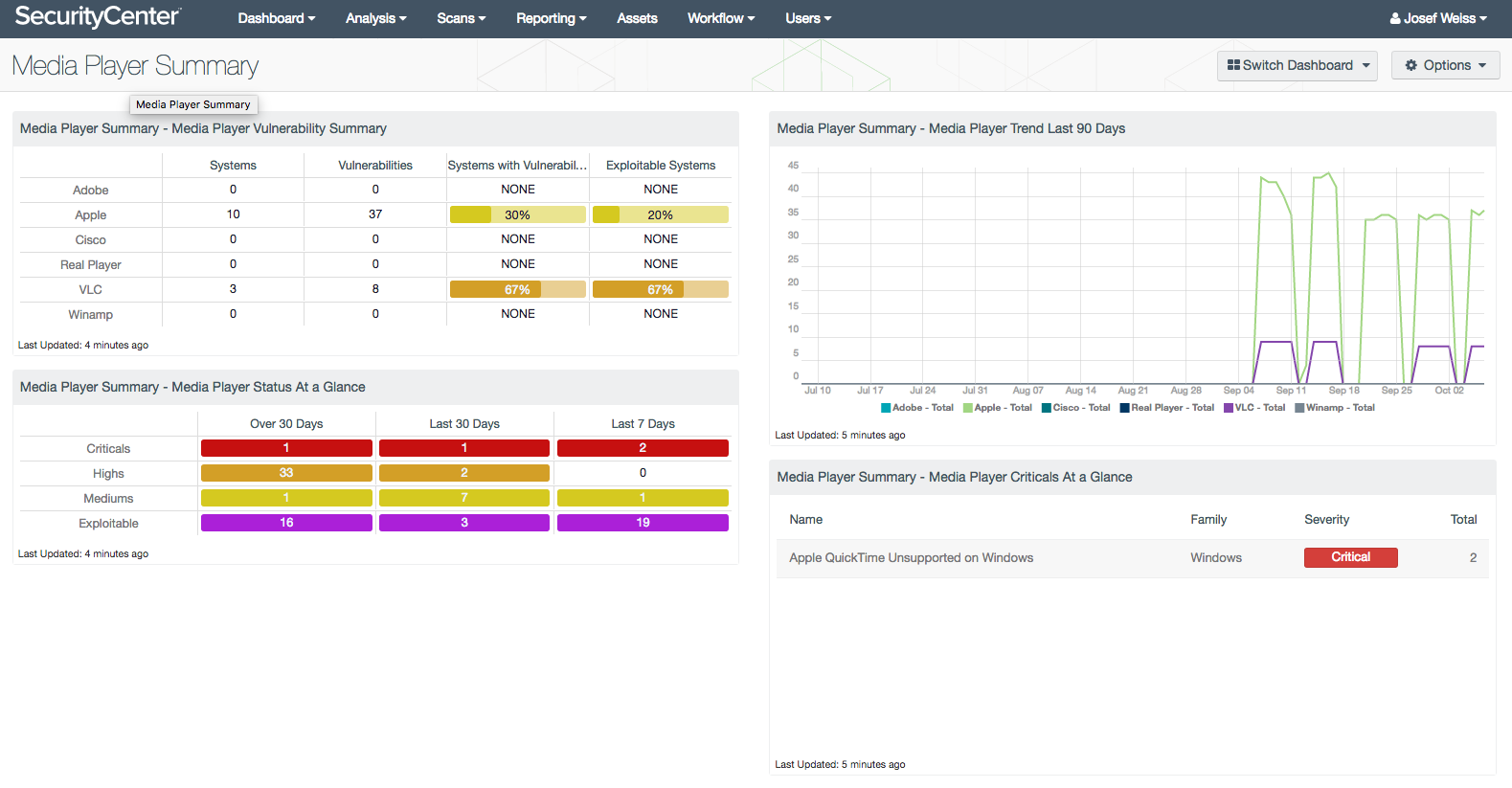 Media Player Vulnerability Dashboard