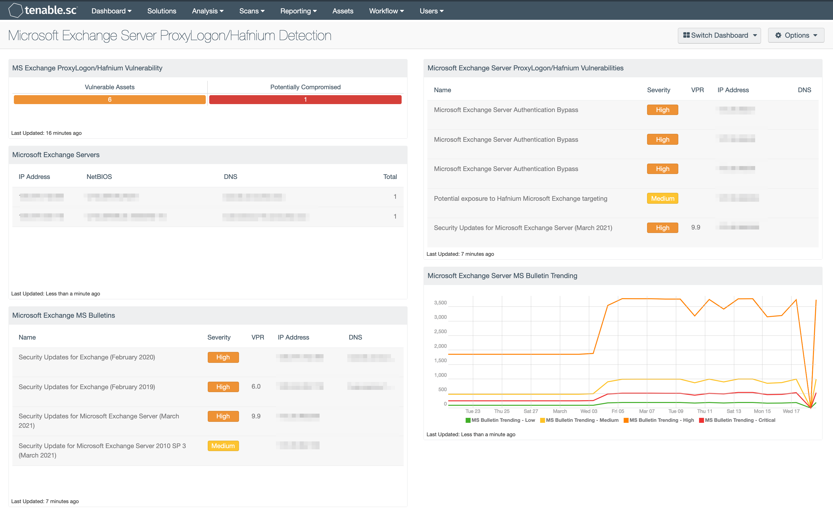 Microsoft Exchange Server ProxyLogon/Hafnium Detection Dashboard