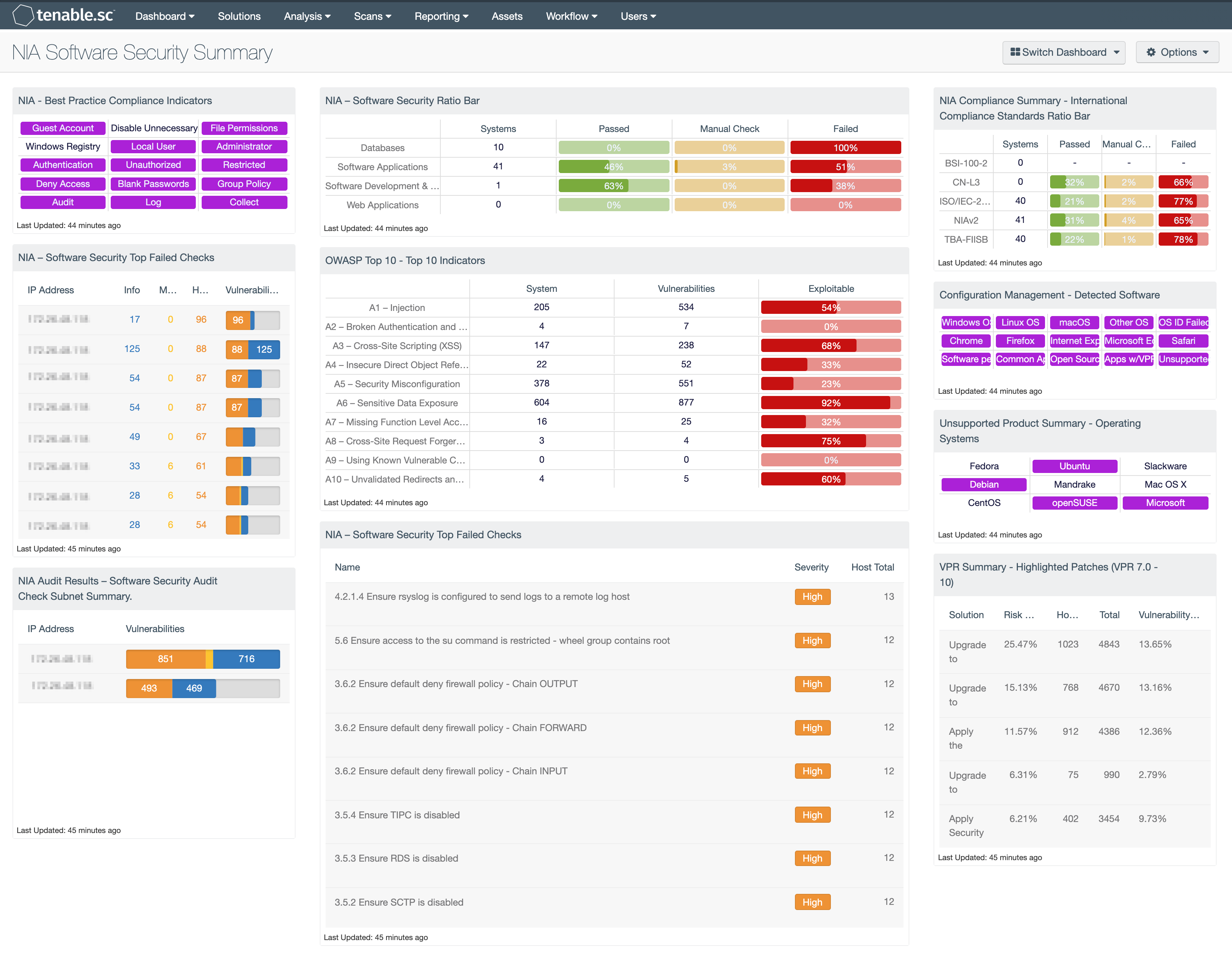 NIA Secure Software Summary