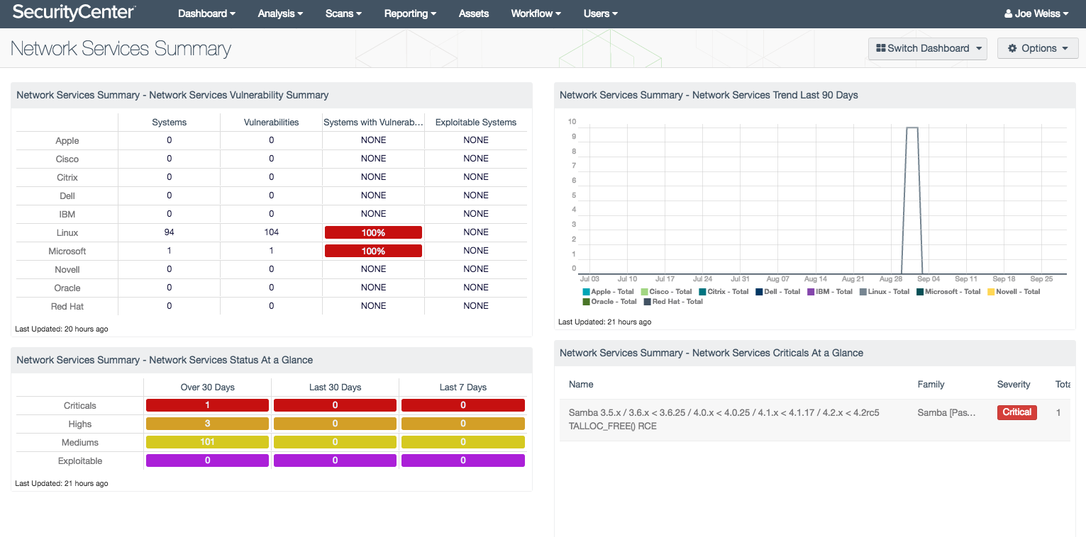 Network Service Vulnerability Dashboard