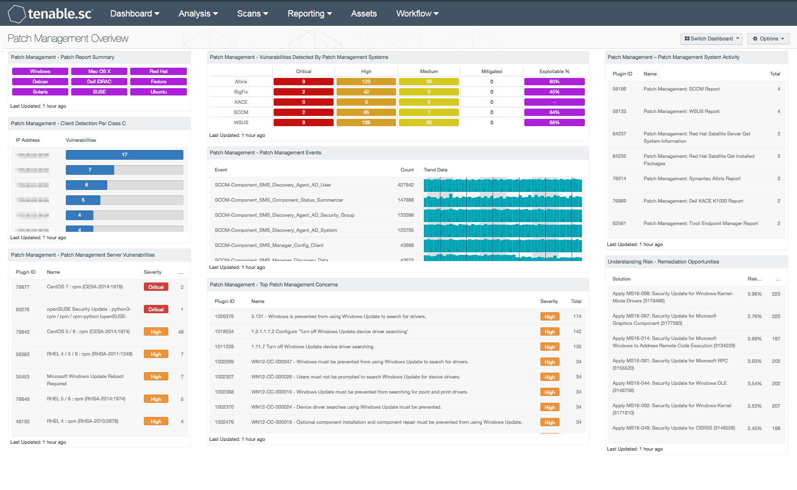 Patch Management Overview - SC Dashboard | Tenable®
