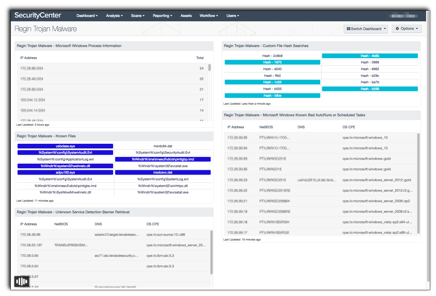 Regin Malware Dashboard