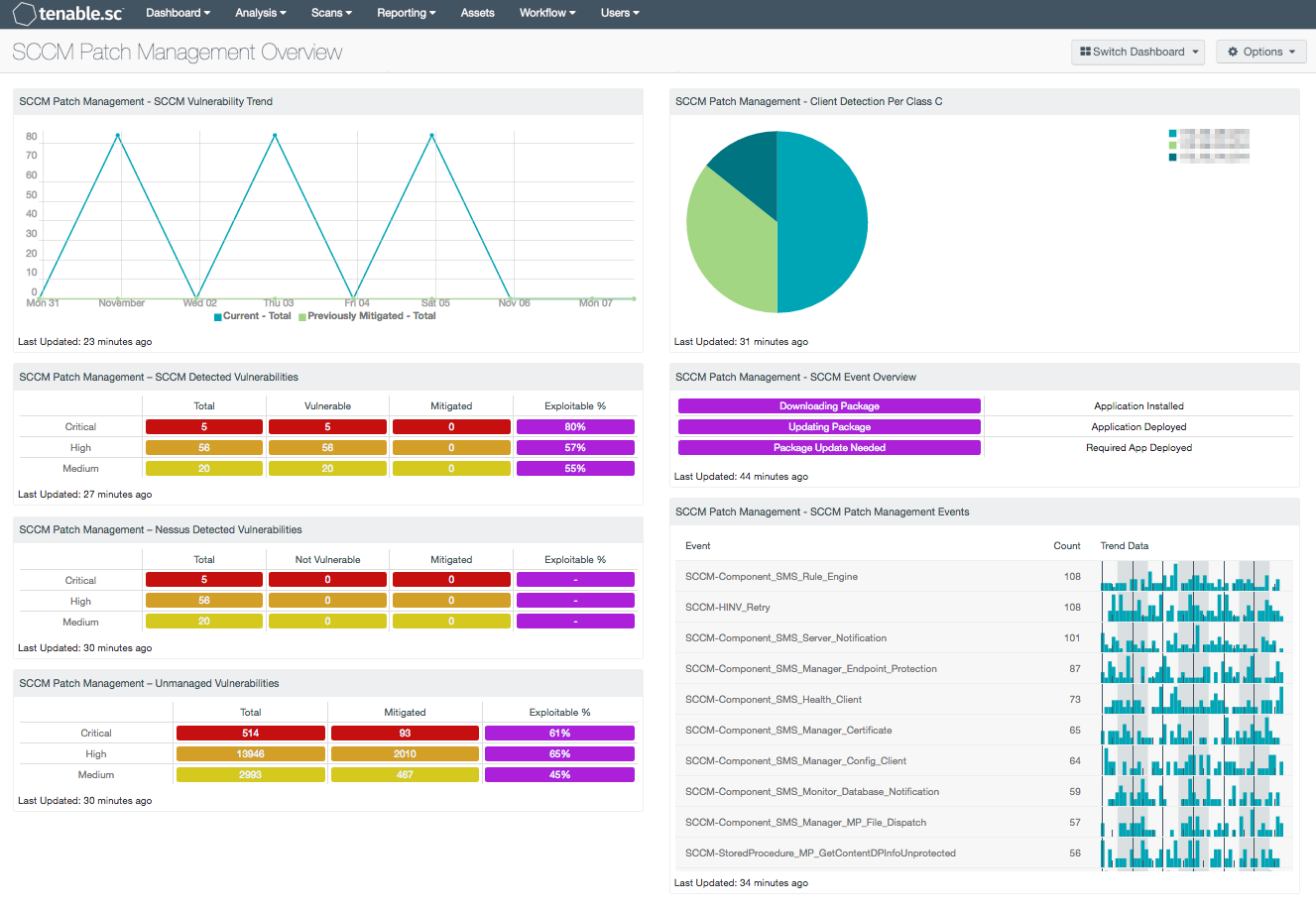 sccm patch deployment best practices sccm patch deployment best practices