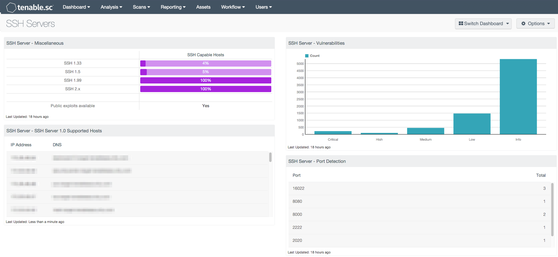 SSH Server Vulnerabilities
