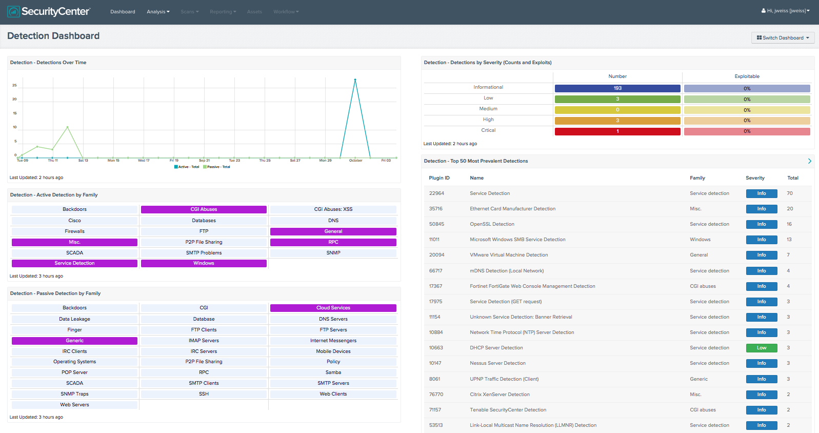 Detections Dashboard