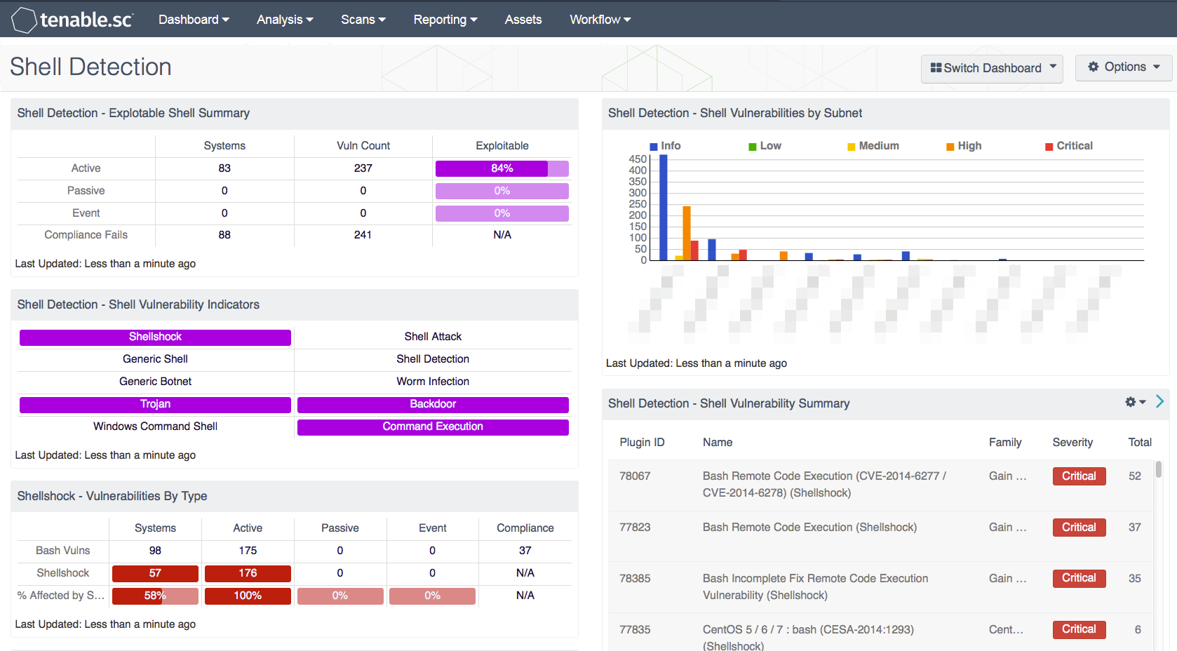 Shell Detection Dashboard