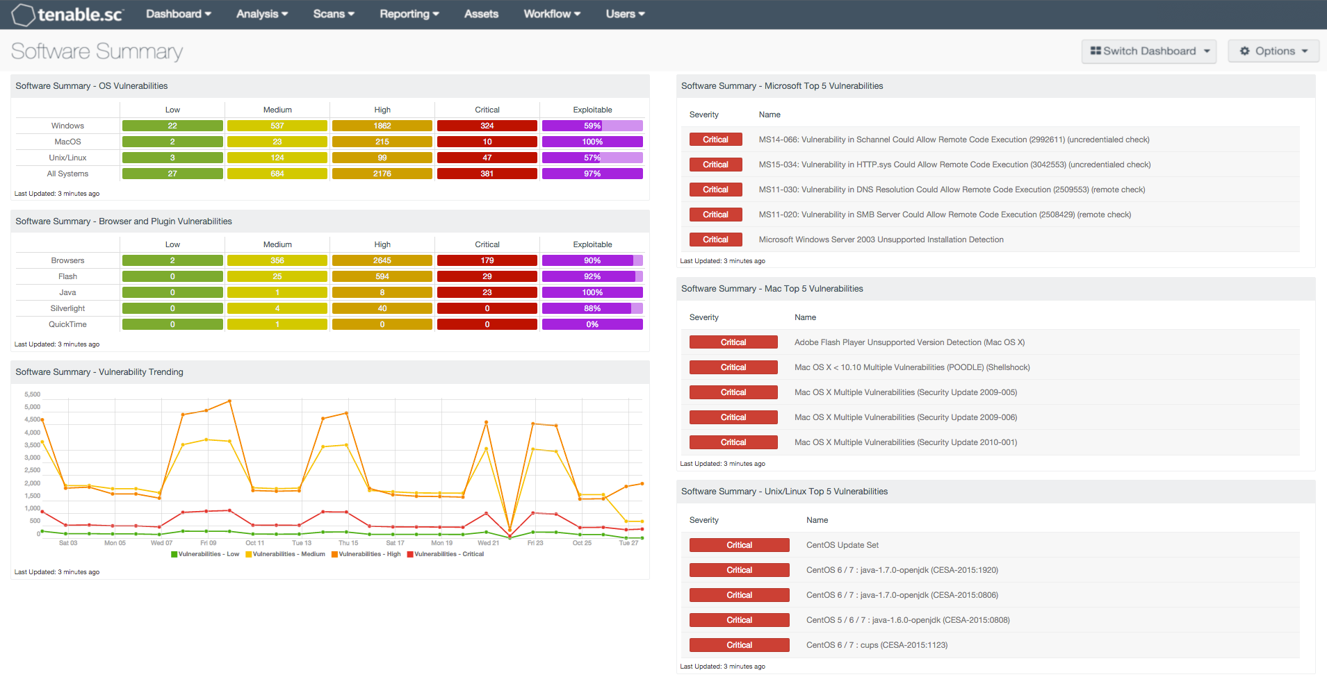 Software Summary