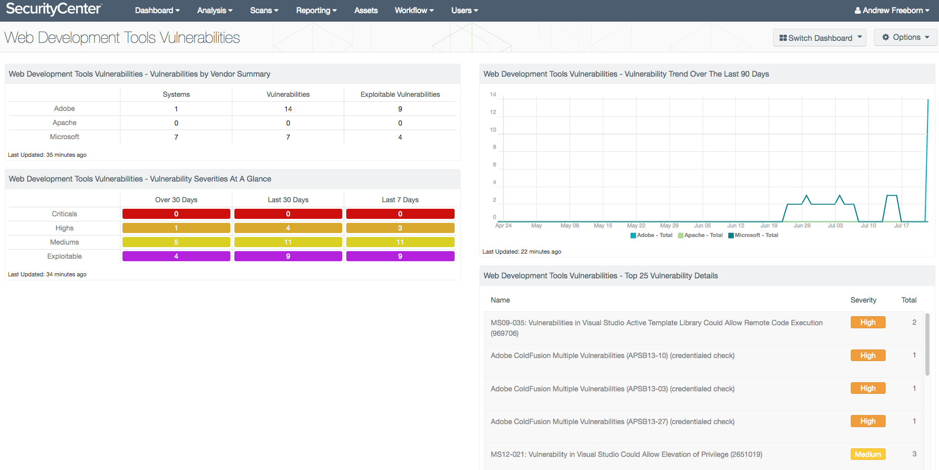 Web Development Tools Vulnerabilities