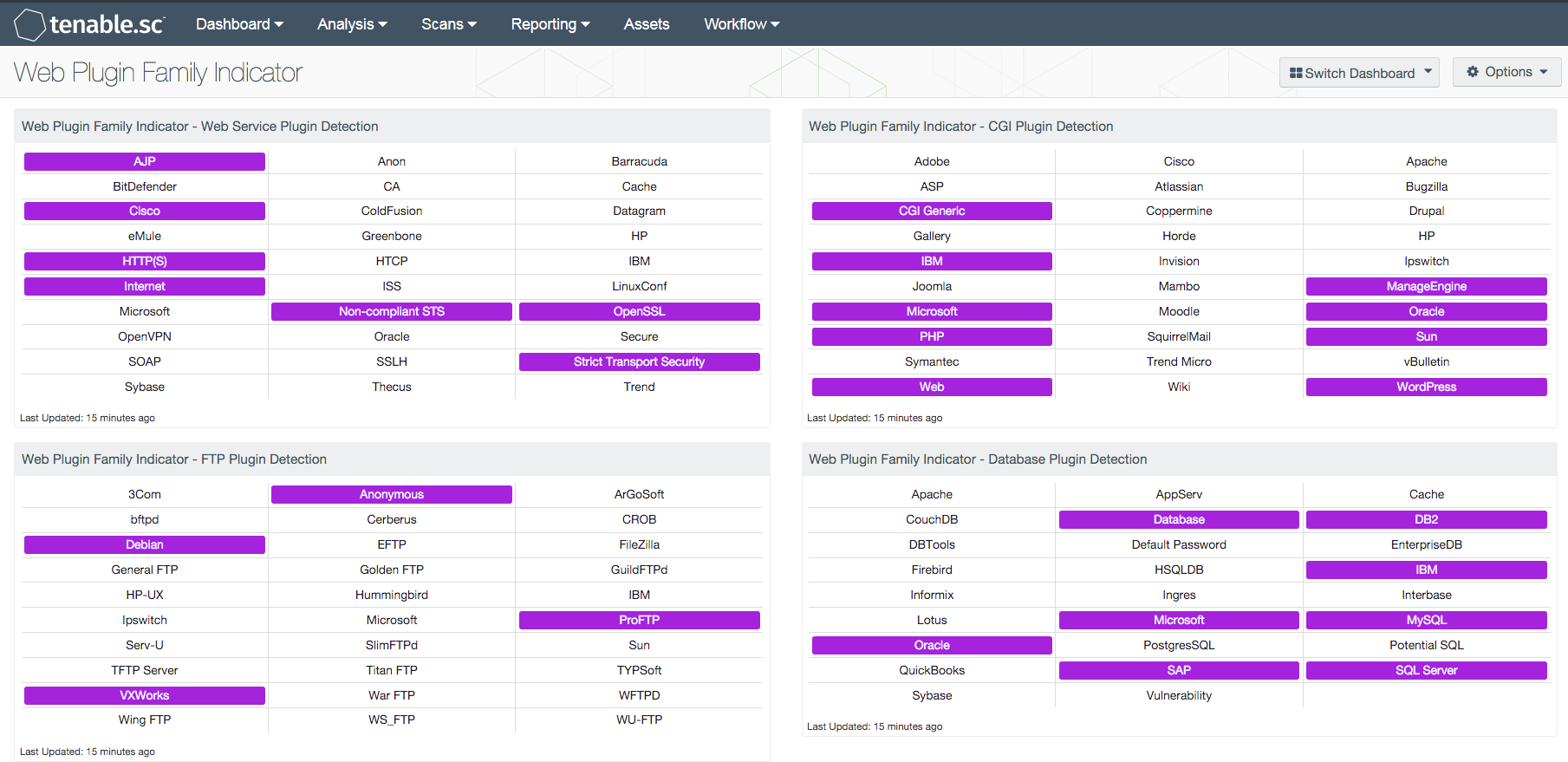 Web Plugin Family Indicator Dashboard