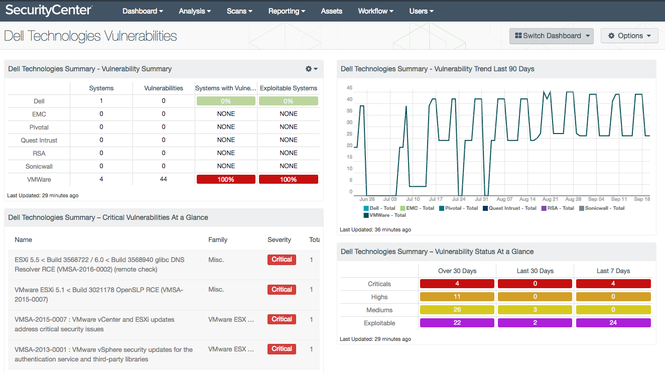 Dell Technologies Vulnerabilities