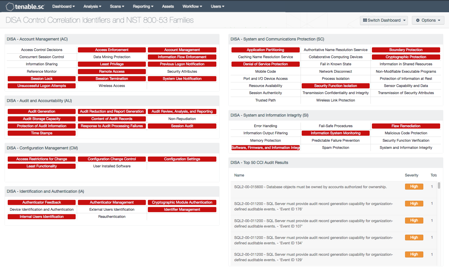 Naval Audit Service Organization Chart