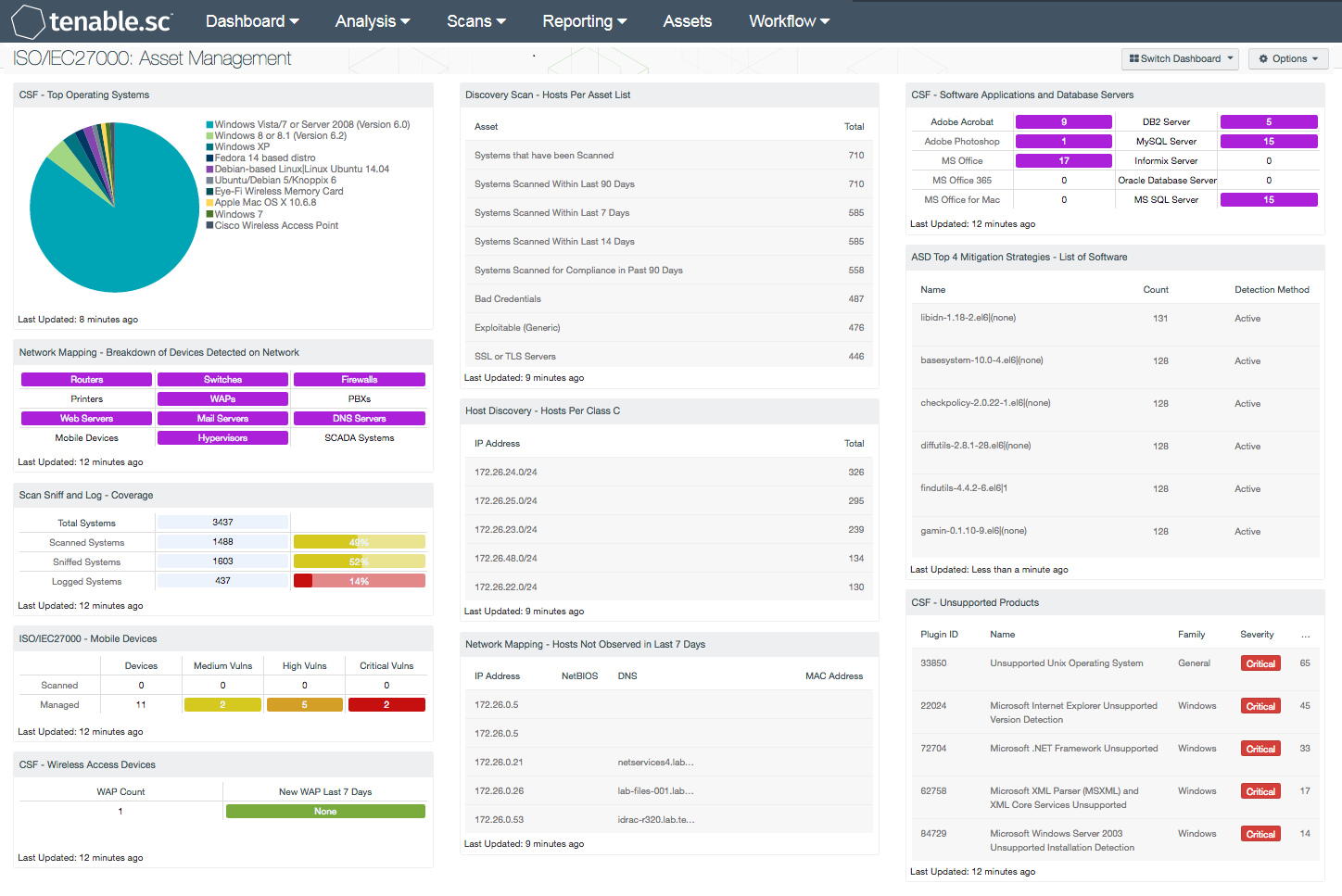 ISO/IEC27000: Asset Management - SC Dashboard | Tenable®