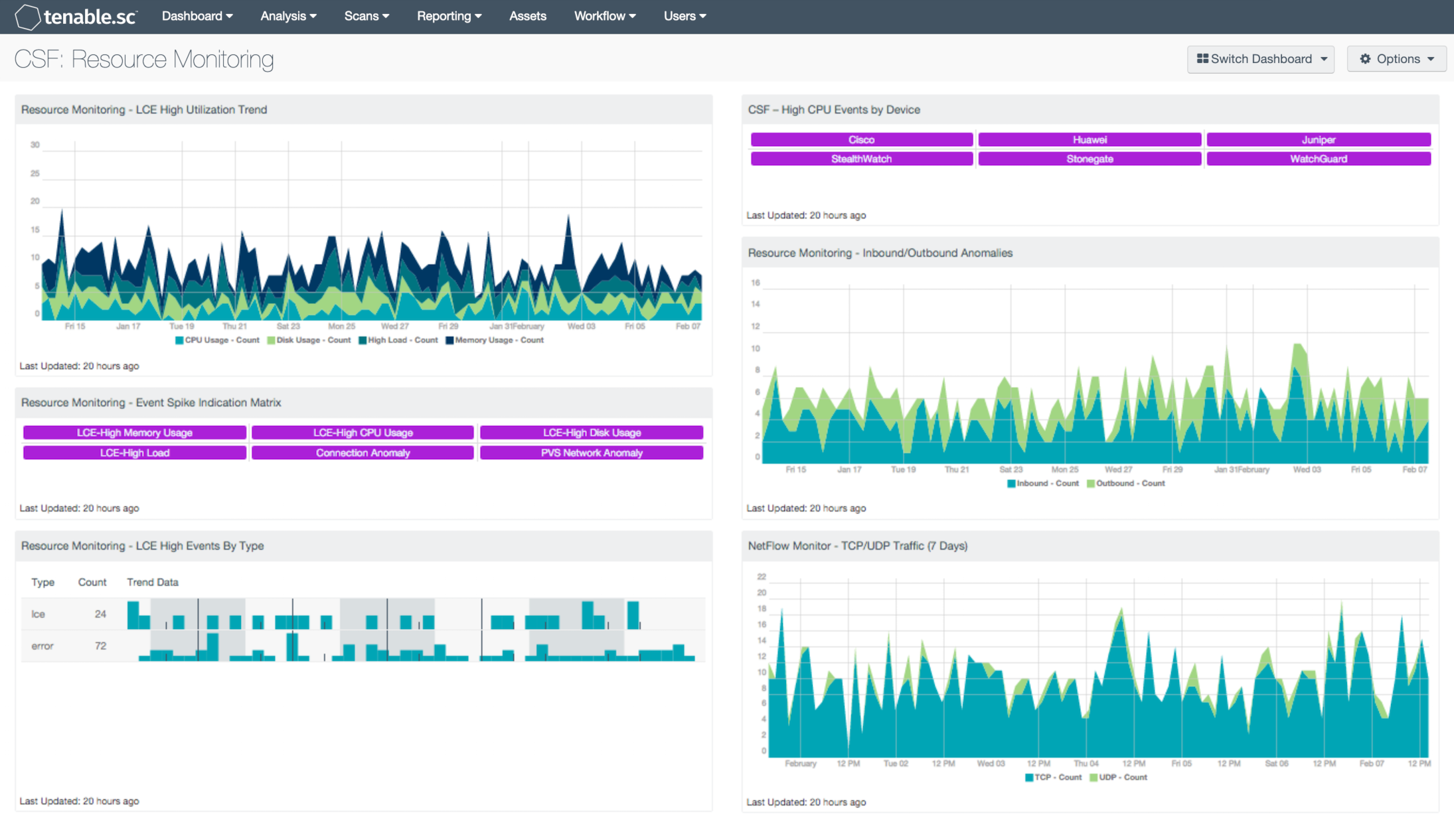 CSF: Resource Monitoring