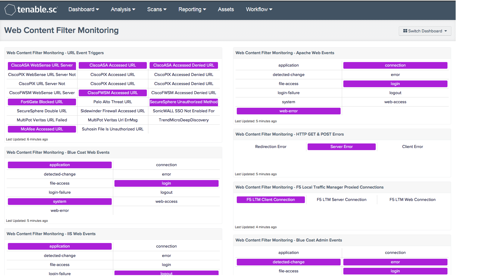 Web Content Filter Monitoring