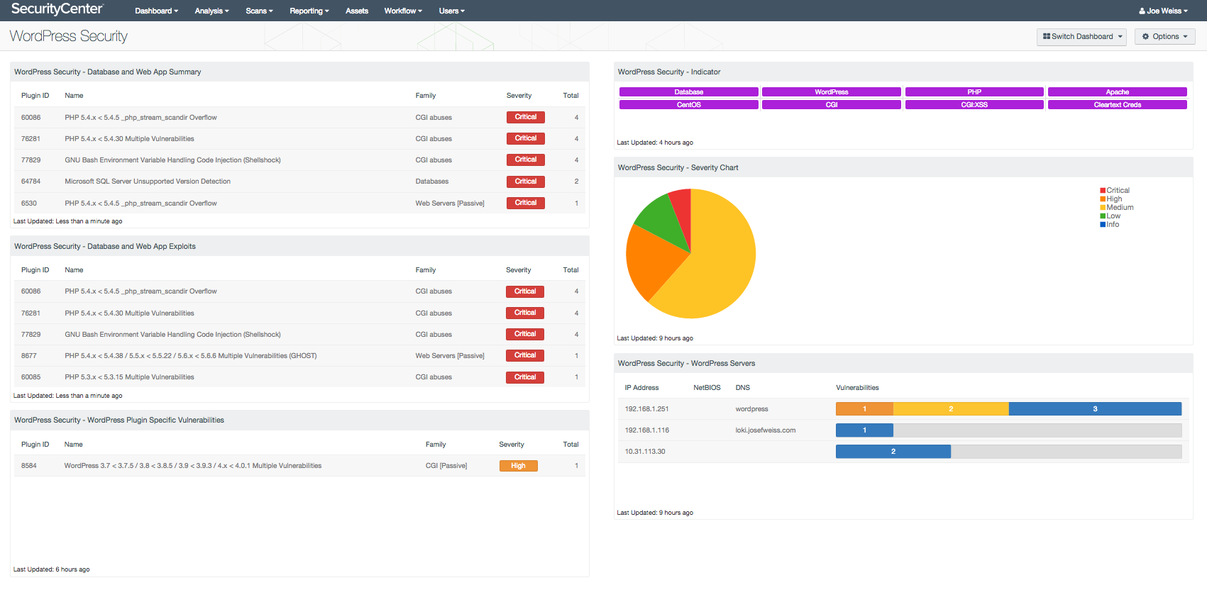 WordPress Security Dashboard