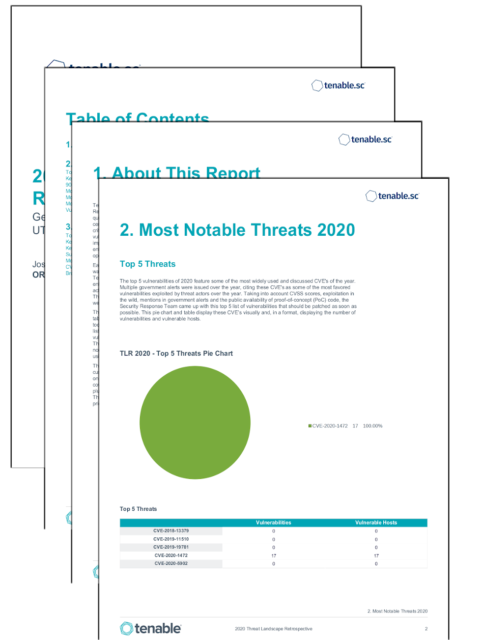 2020 Threat Landscape Retrospective Report