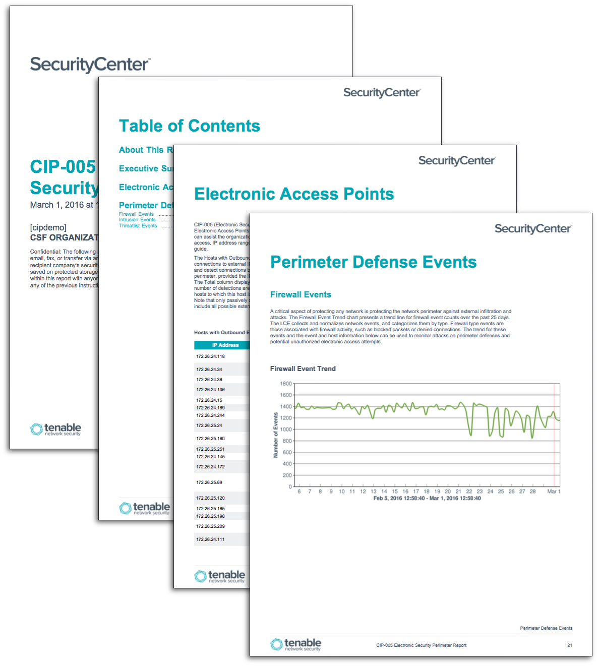 CIP-005 Electronic Security Perimeter Report